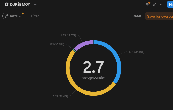 Centraliser vos rapports de test dans Notion : simple, gratuit et collaboratif